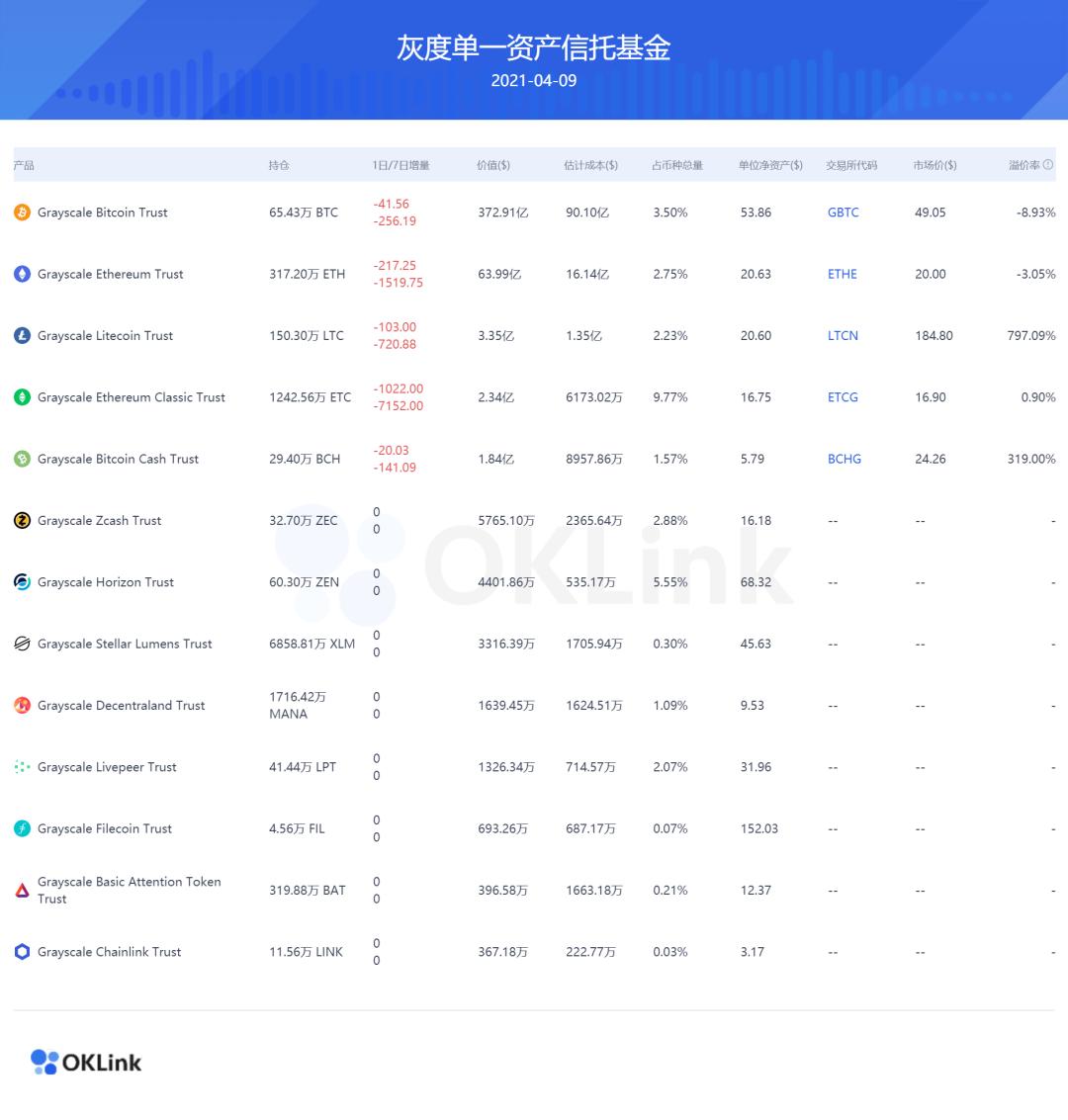 冒充nahmii和theta trust？灰色信托产品布局详解6