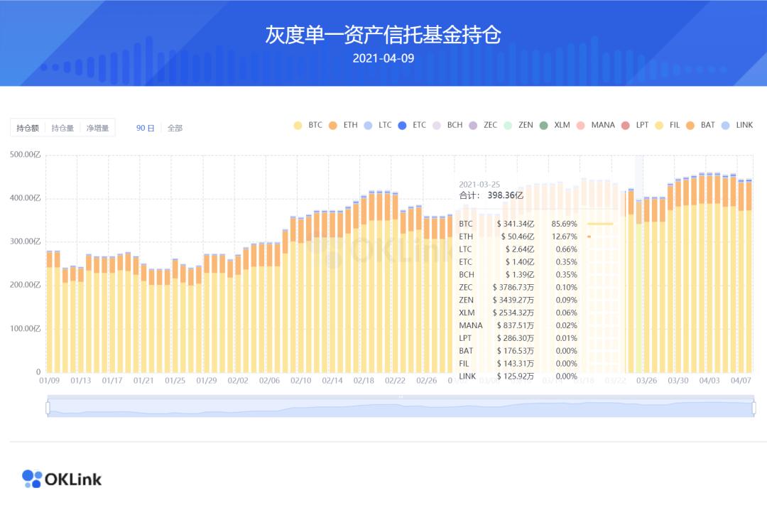 冒充nahmii和theta trust？灰色信托产品布局详解7
