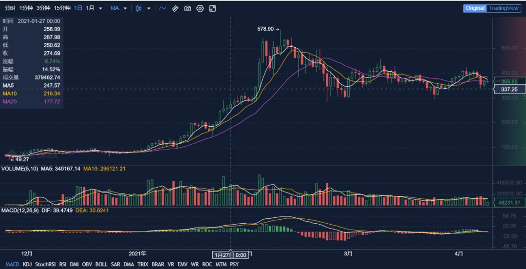 冒充nahmii和theta trust？灰色信托产品布局详解8