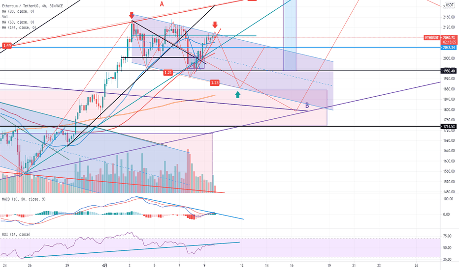 ETH关注下降三驱形态