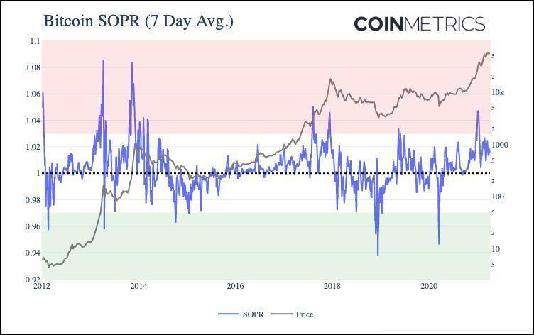 牛市还没有达到顶峰吗？1