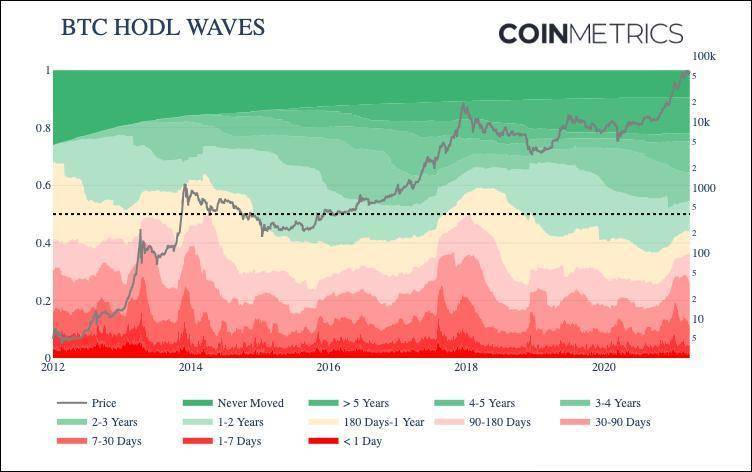牛市还没有达到顶峰吗？2