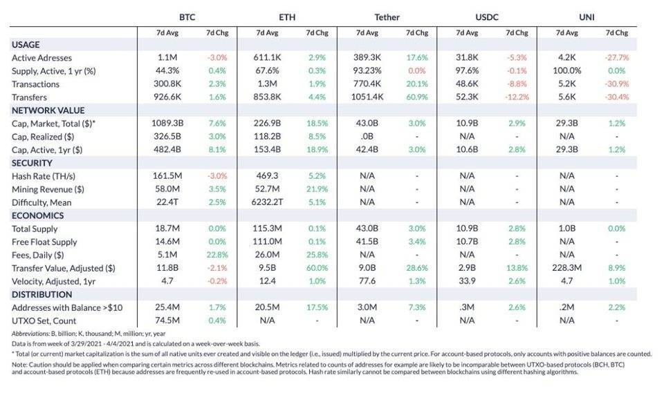 牛市还没有达到顶峰吗？3