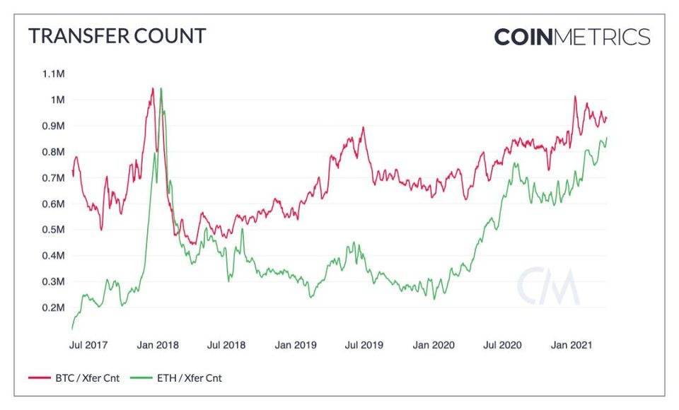牛市还没有达到顶峰吗？6