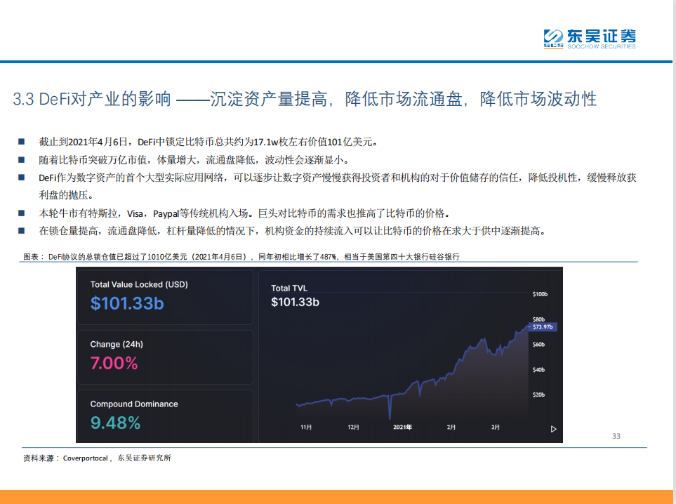 Defi：现实世界中金融秩序的分散化重构32