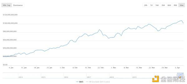 数据不说谎：第一季度以太坊数据回顾
