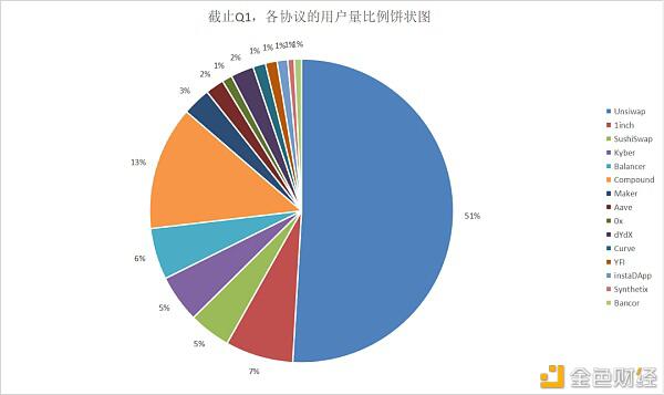 数据不说谎：第一季度以太坊数据回顾3