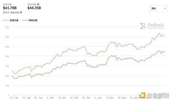 数据不说谎：第一季度以太坊数据回顾4