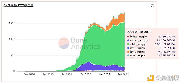 数据不说谎：第一季度以太坊数据回顾6