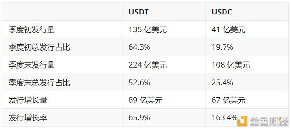 数据不说谎：第一季度以太坊数据回顾8