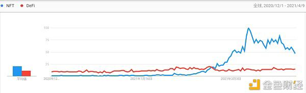 数据不说谎：第一季度以太坊数据回顾9
