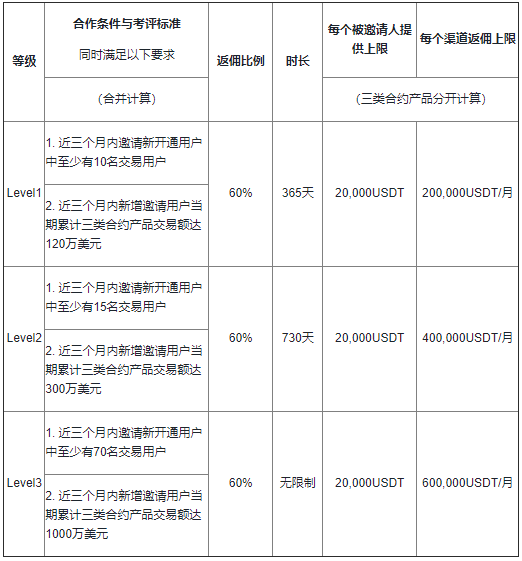 【现场直播】高额佣金回扣覆盖面扩大！为什么火币会这样“撒钱”？3