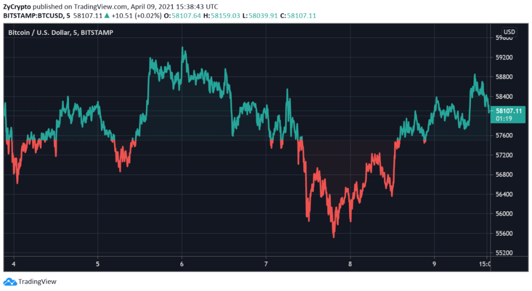 美国房地产公司巨头Caruso宣布投资比特币1