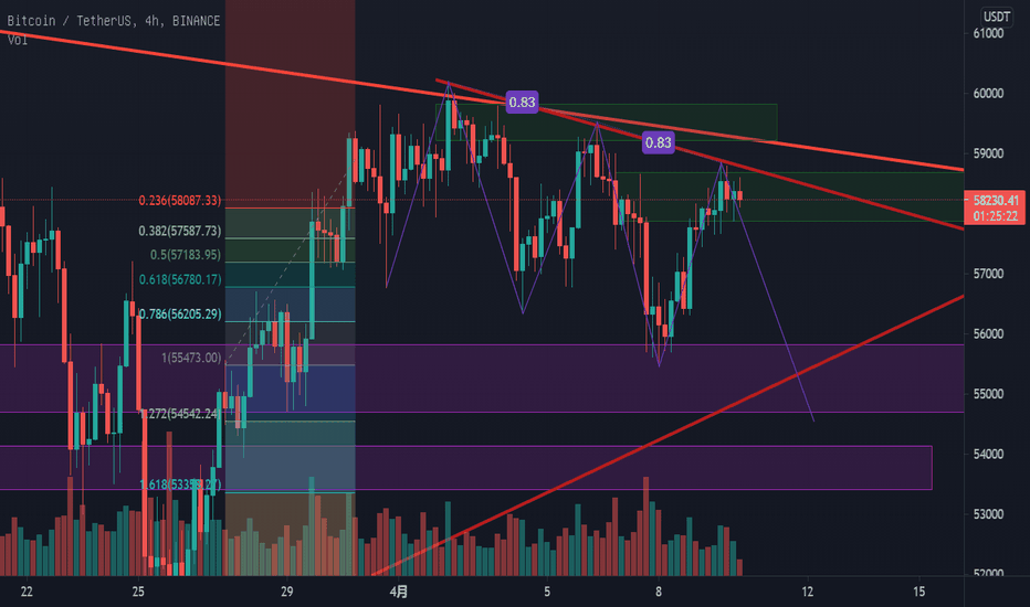 比特币未来或将形成看涨三驱动形态 比特币未来或将形成看涨三驱动形态
