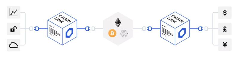 如何利用Oracle实现数据和API1