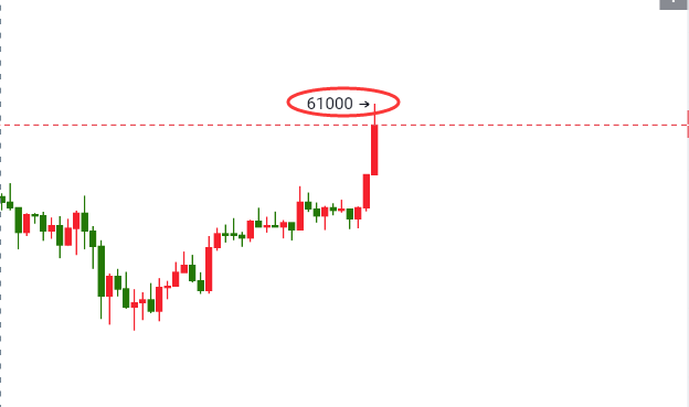 禅币：比特币以太坊昨晚中长线布局，完美止盈1700点，以太坊90点！3