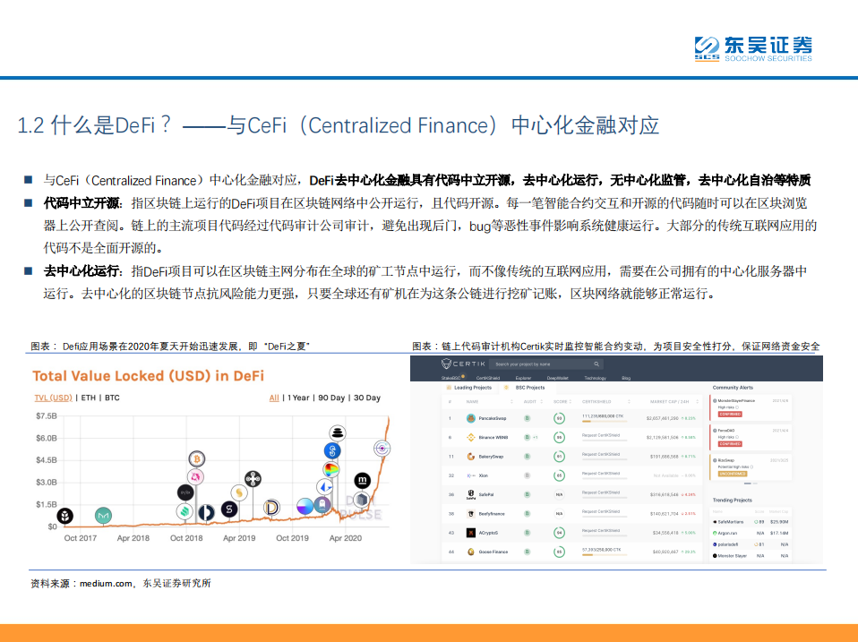 Defi:现实世界中金融秩序的分散化重构9 Defi:现实世界中金融秩序的分散化重构9