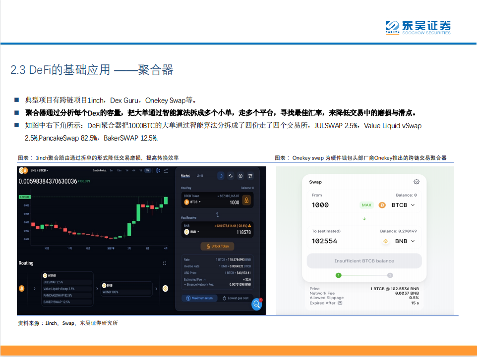 Defi:现实世界中金融秩序的分散化重构19 Defi:现实世界中金融秩序的分散化重构19