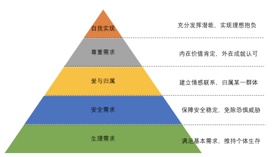 欧易OKEx研究院：谁缔造了NFT繁荣神话？4