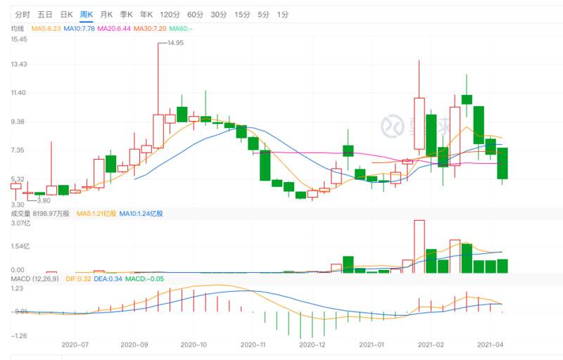 分析：为什么亿邦会被做空机构成功狙击？1