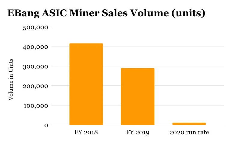分析：为什么亿邦会被做空机构成功狙击？2