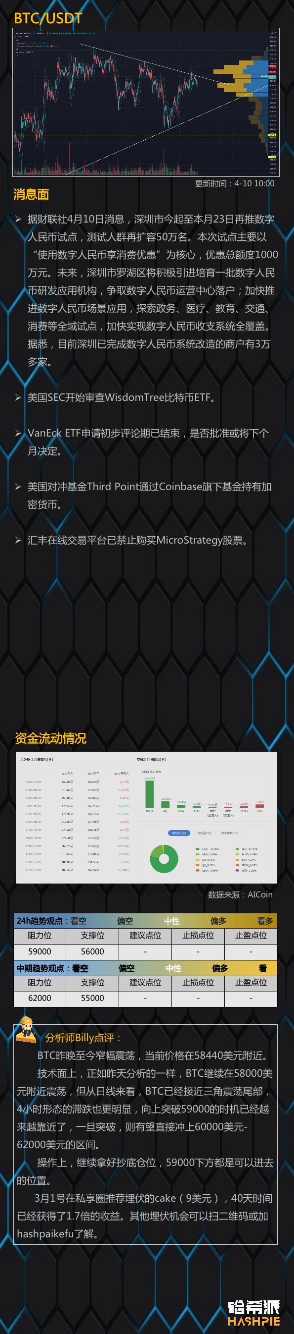 行情分析：比特币临近三角趋势尾端，大变盘将近1