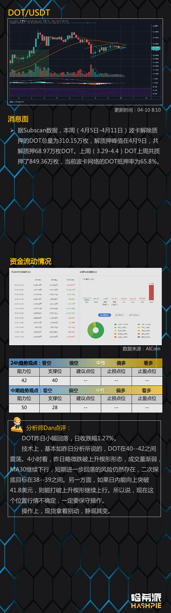 行情分析：比特币临近三角趋势尾端，大变盘将近5
