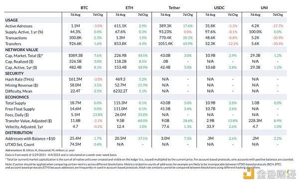 Coinmetrics:牛市还没有达到顶峰?3 Coinmetrics:牛市还没有达到顶峰?3