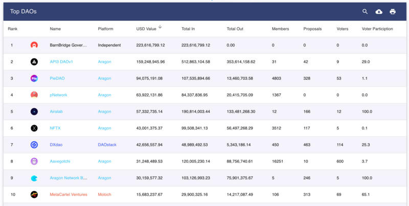 分散自治组织的新手指南8