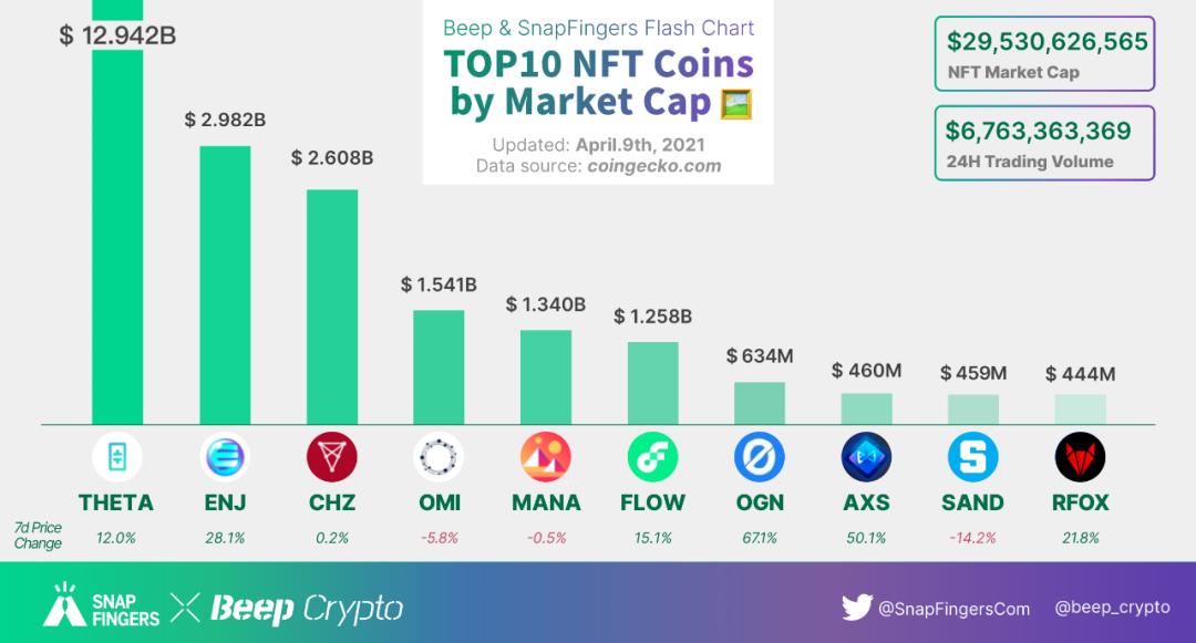 NFT内幕#6:coinbase员工婚礼交换NFT戒指，央视报道NFT1