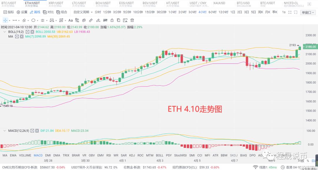 比特币突破了小区,6万成为空军最后一道防线。1 比特币突破了小区,6万成为空军最后一道防线。1