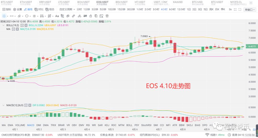 比特币突破了小区,6万成为空军最后一道防线。5 比特币突破了小区,6万成为空军最后一道防线。5