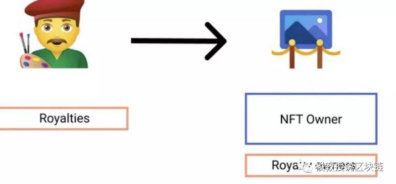 游戏，艺术，碎片，通正，什么是NFT？2