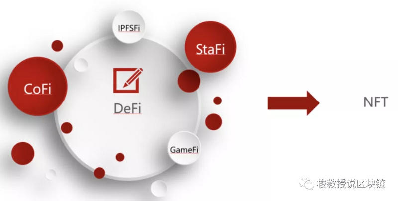 游戏，艺术，碎片，通正，什么是NFT？3