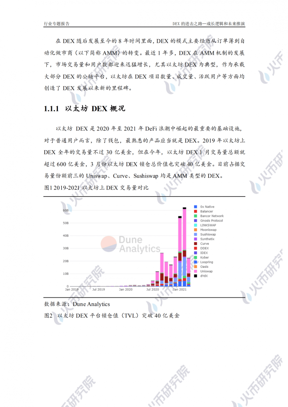 Dex的增长逻辑与未来演绎2 Dex的增长逻辑与未来演绎2