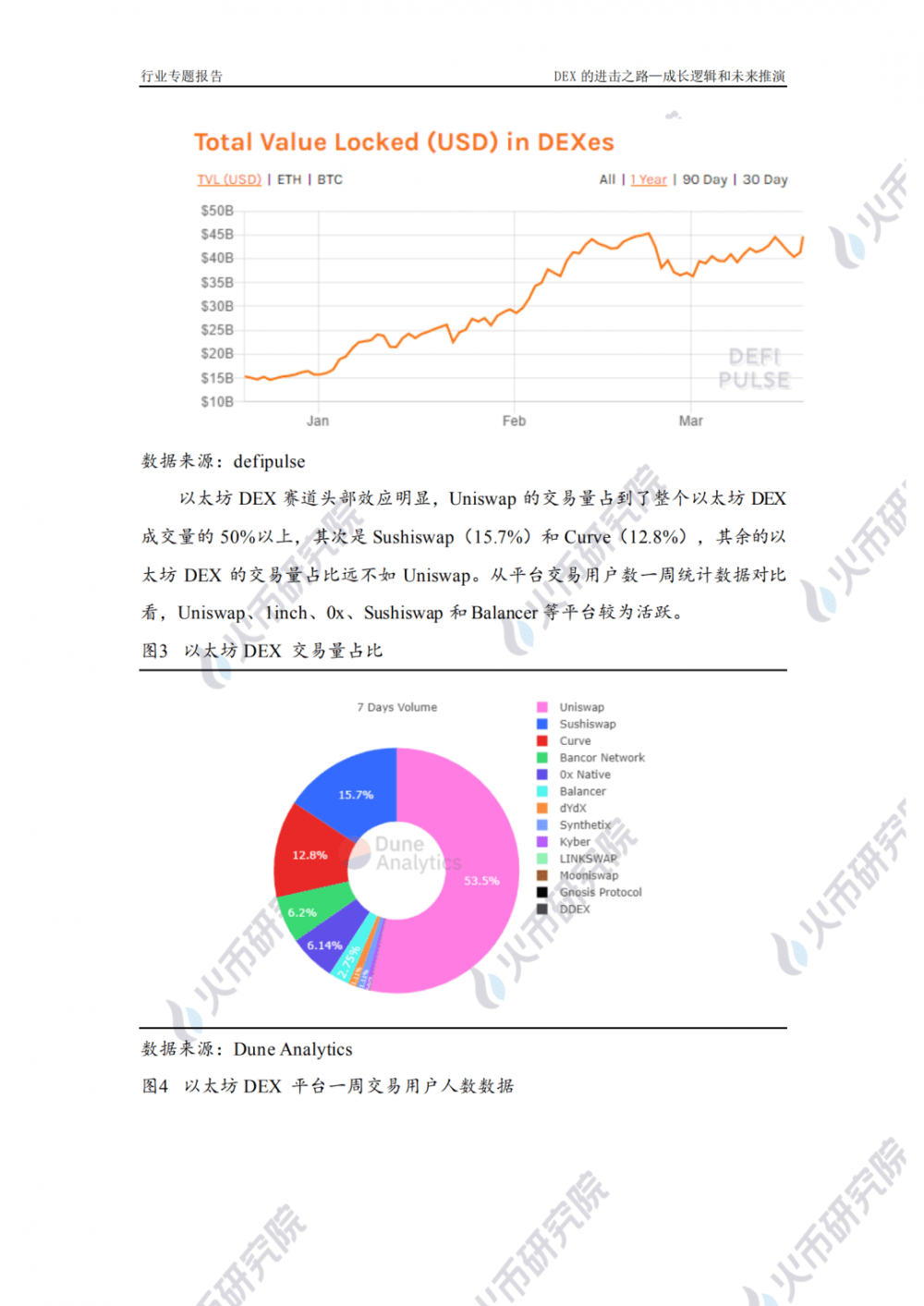 Dex的增长逻辑与未来演绎3 Dex的增长逻辑与未来演绎3