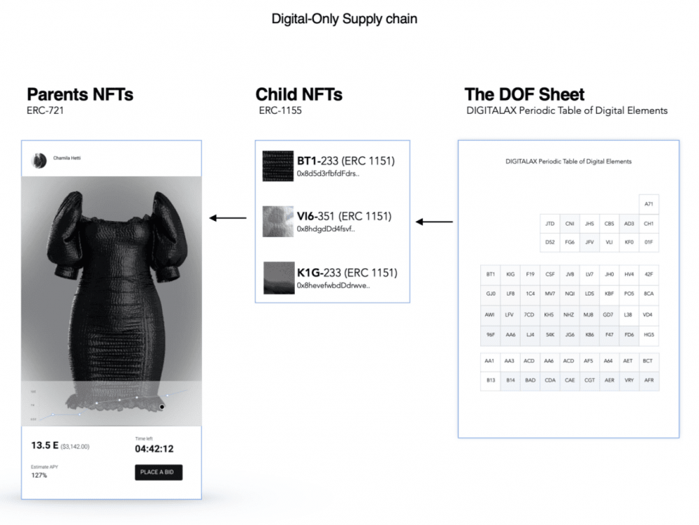 为什么数码时尚是NFT的下一个前沿？4