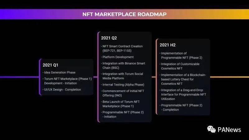 BSC上的第一个社会项目如何与defi+NFT配合使用？2