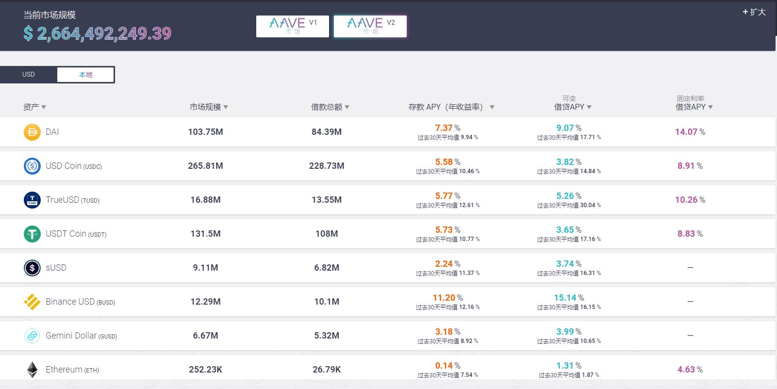 贷款协议助焊剂采矿教程(BSC)26 贷款协议助焊剂采矿教程(BSC)26