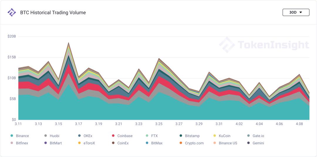市场观察：XRP飙升，涨停板块领涨大盘