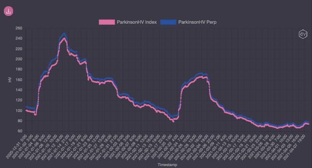 市场观察：XRP飙升，涨停板块领涨大盘3