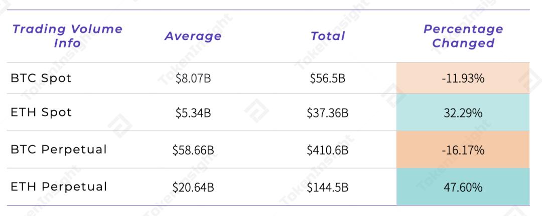 市场观察:XRP飙升,涨停板块领涨大盘5 市场观察:XRP飙升,涨停板块领涨大盘5