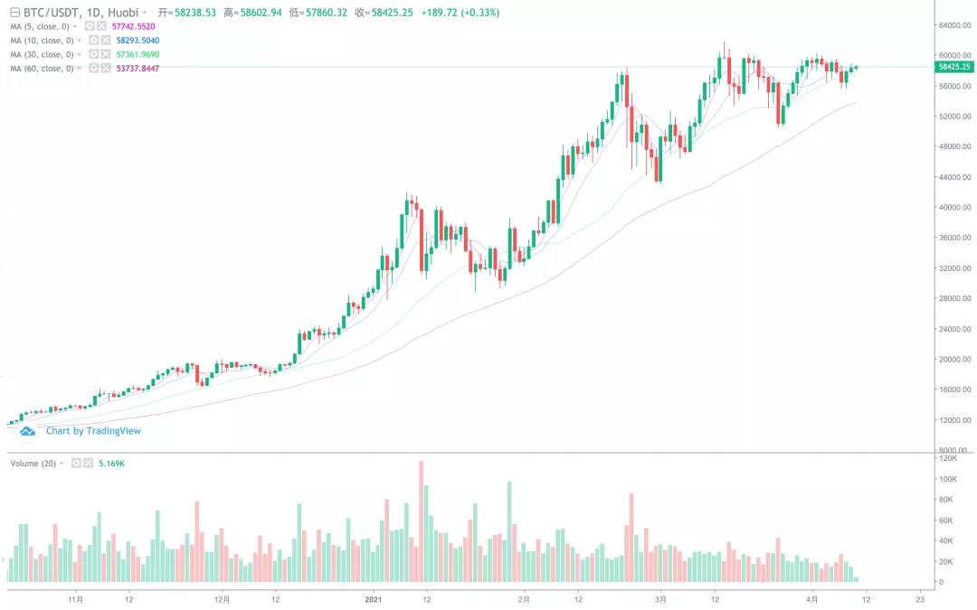 [分析人士展望未来]近期，双汇不乏。你赚了钱吗？