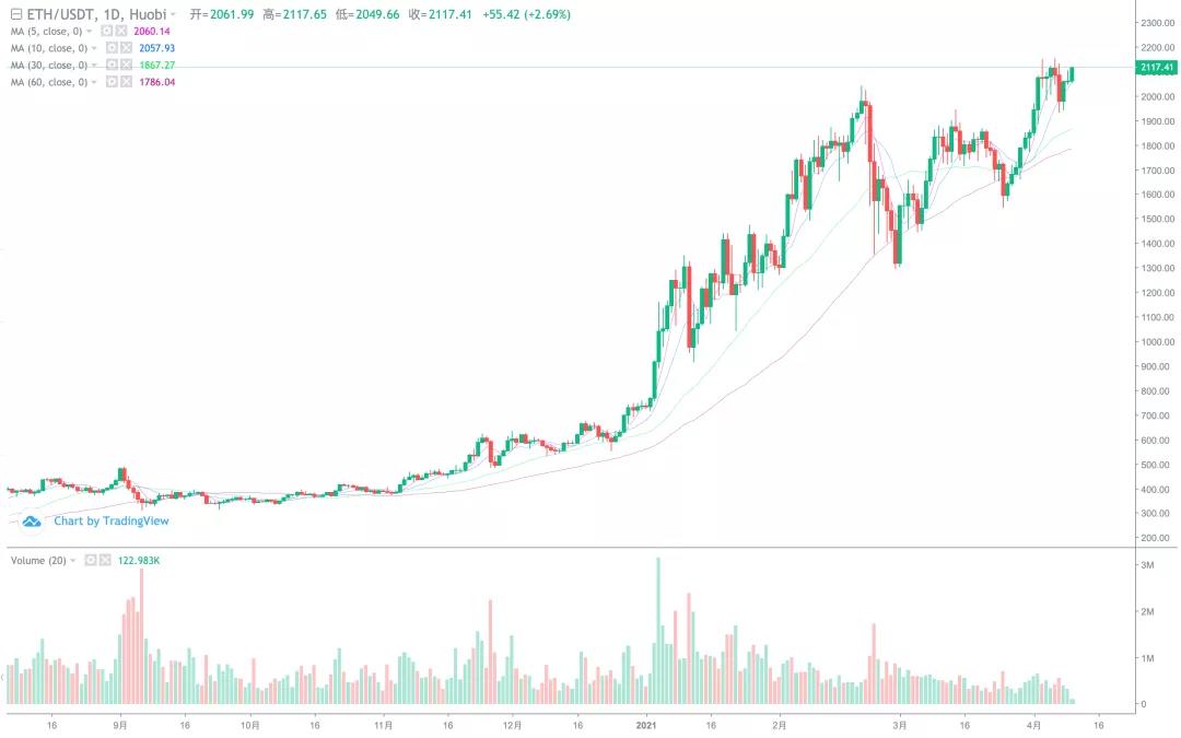 [分析人士展望未来]近期，双汇不乏。你赚了钱吗？1