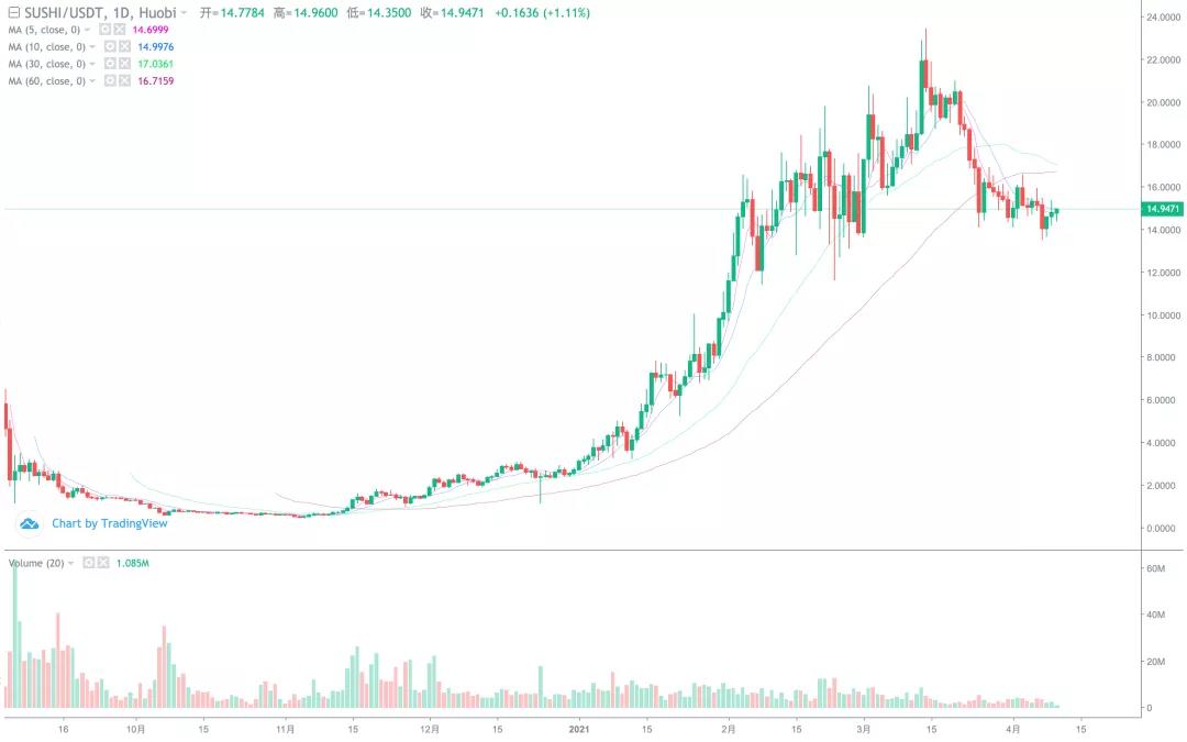 [分析人士展望未来]近期，双汇不乏。你赚了钱吗？6