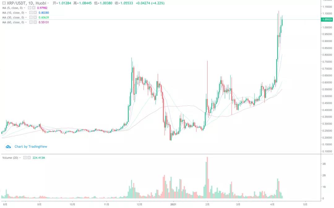 [分析人士展望未来]近期，双汇不乏。你赚了钱吗？8