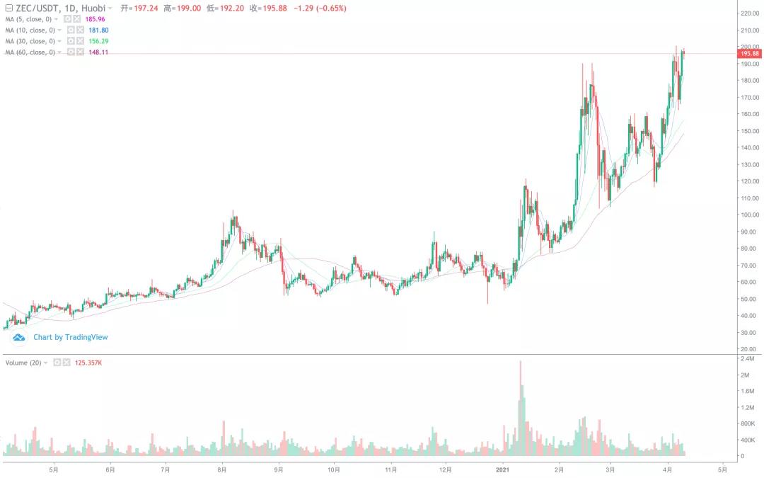 [分析人士展望未来]近期，双汇不乏。你赚了钱吗？9