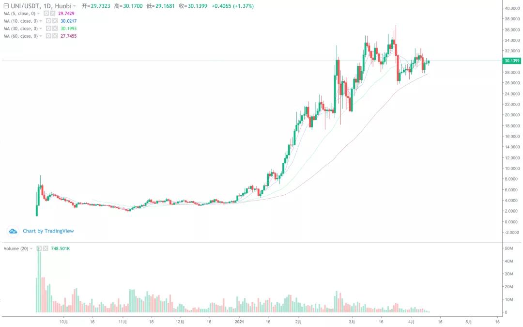 [分析人士展望未来]近期，双汇不乏。你赚了钱吗？12