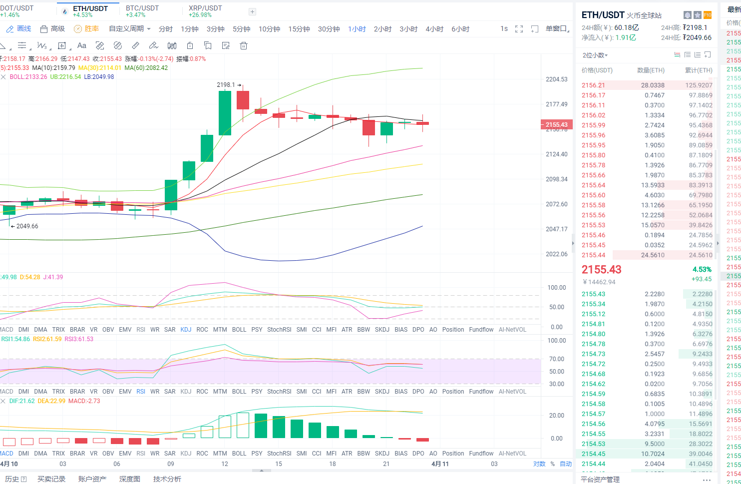 东哥论币：2021年4月11日、凌晨以太坊行情分析与操作策略