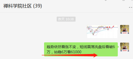 趋势解币：大饼57000中线多止盈4000点  后市该如何布局？2